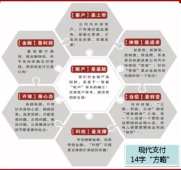 現代支付出席互聯網金融法規(guī)知識高級培訓，推動軟件外包服務合規(guī)升級