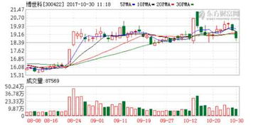 博世科子公司與中鋁子公司達成環保管家服務合作，助力企業綠色轉型