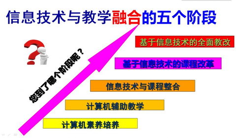 信息技術(shù)與學科教學融合的實踐探索——以計算機軟件課例為例